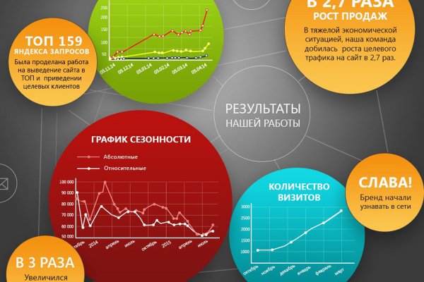 Кракен сыл ссылка